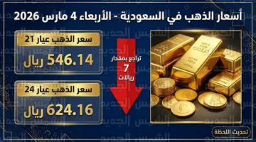 انخفاض أسعار الذهب في السعودية بمقدار 7 ريالات للجرام اليوم الأربعاء